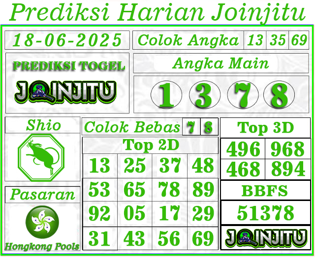 Prediksi Hongkong Pools 18 Juni 2025
