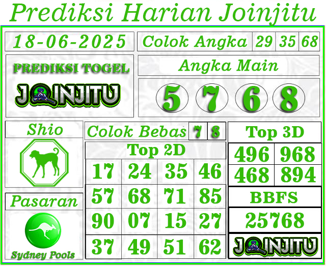 Prediksi Sydney Pools 18 Juni 2025